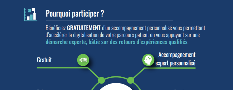 Partenariat CATEL CAIH