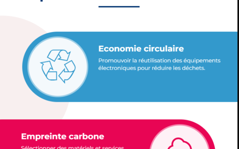 Infographie avenir durable CAIH