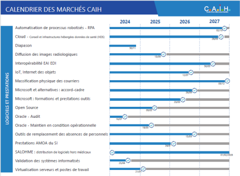 CAIH-marché